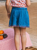Shorts larghi in denim MLUJUETTE / 25E2PFQ1JPSK005