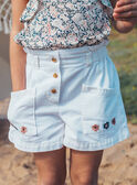 Shorts in denim MRAJINETTE / 25E2PFR2SHO001